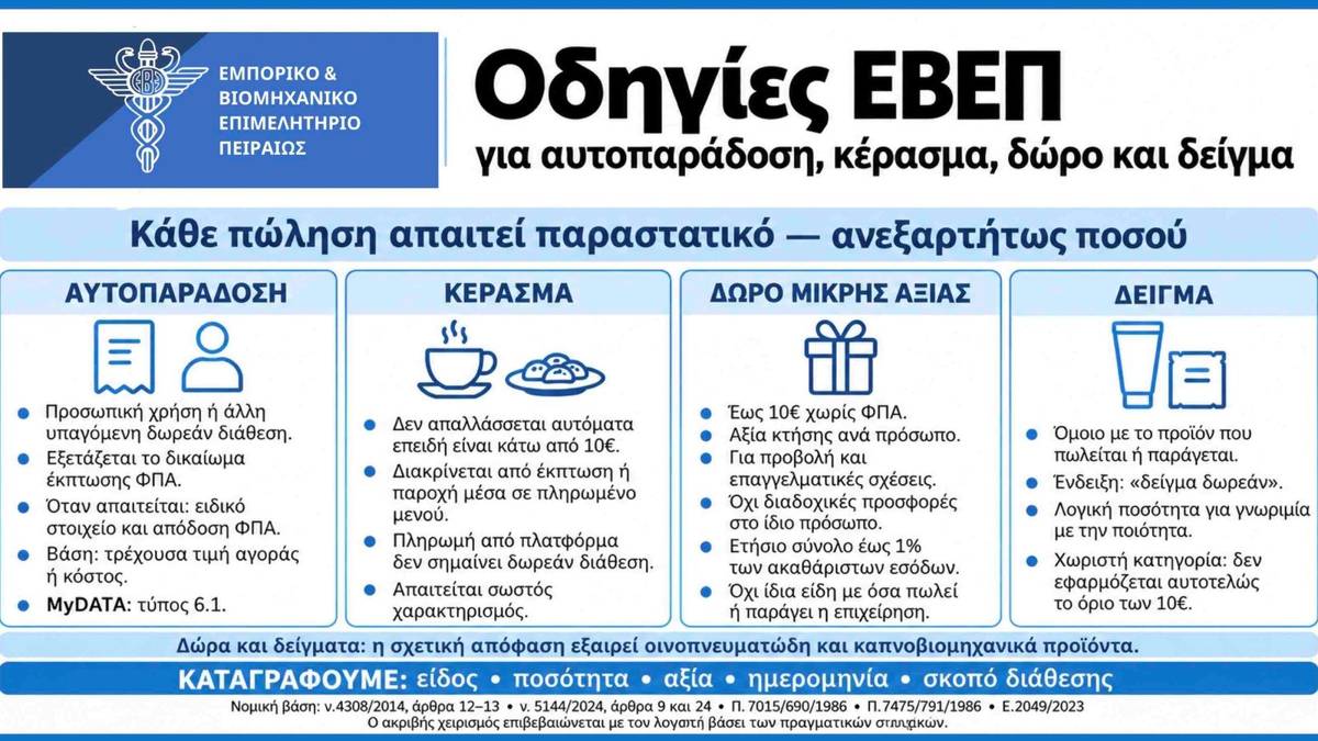 Πίνακας του Ε.Β.Ε.Π. με τις κατηγορίες αυτοπαράδοσης, κεράσματος, δώρου και δείγματος